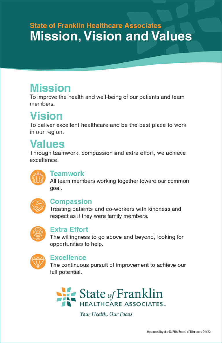 Mission, Vision and Values – SOFHA | State of Franklin Healthcare